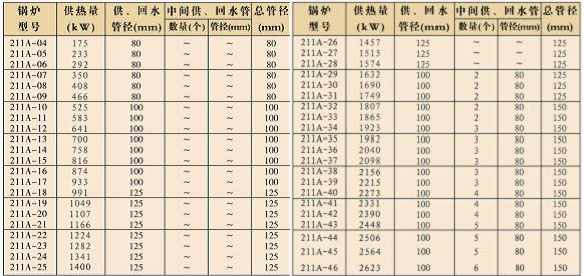 帕雷士鍋爐參數