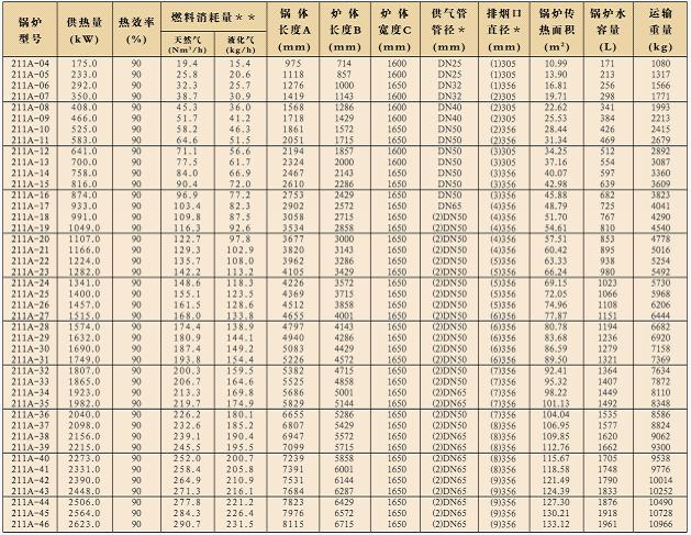 帕雷士鍋爐參數